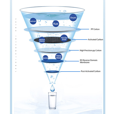 New Design Card Operated Drinking Water Vending Machine Reverse Osmosis with Great Price